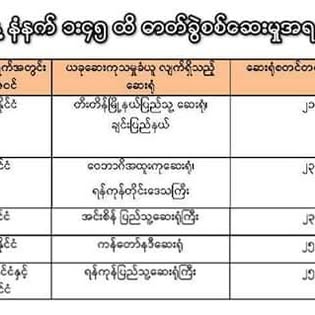 METS-Myanmar Encode Translation Service  gallery 7